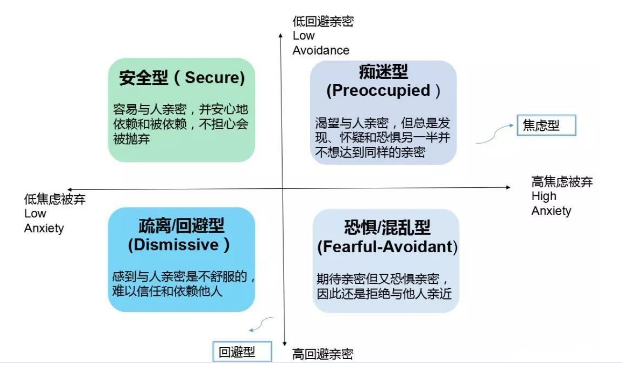 我失去了 ta，仿佛也丢失了自己 | 分手自助指南