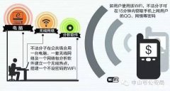 公安提醒：小心免费WIFI盗取你的个人信息