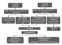 如何正确的提供远程心理服务？ | 心理咨询师必读指南