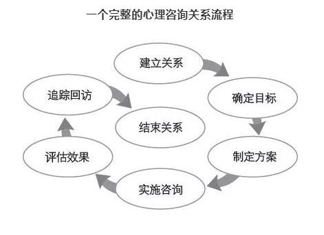 行业|心理咨询的行业瓶颈，怎么撬动？